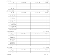 경영현황보고 경영현황보고